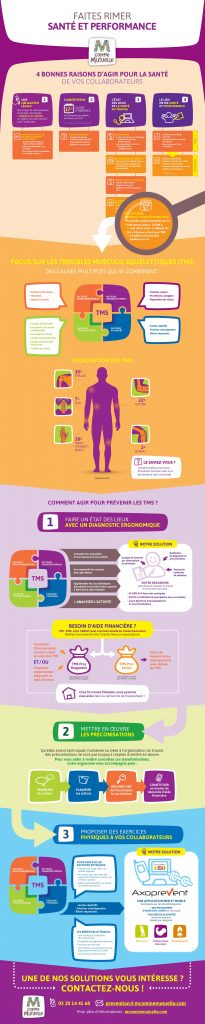 Infographie Tout Savoir Sur La Prévention Des Tms En Entreprise M Comme Mutuelle